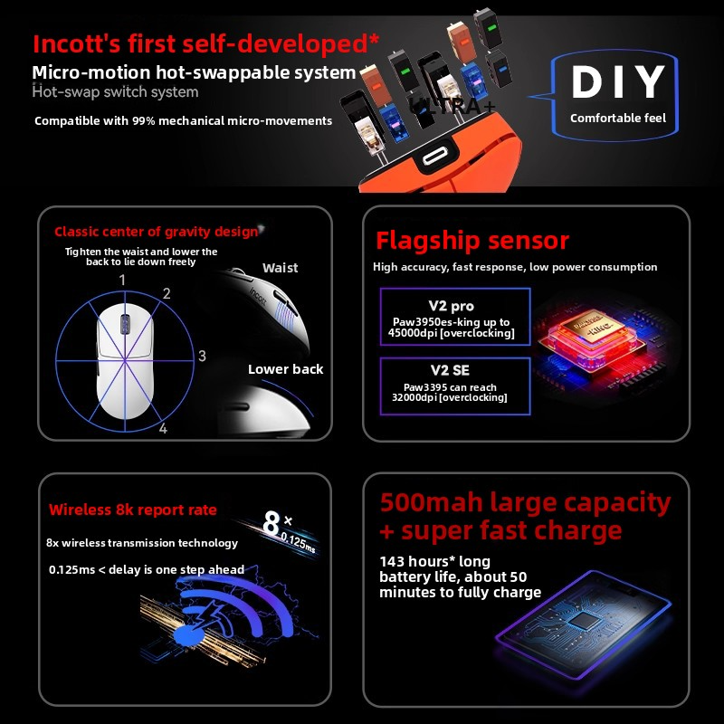 Incott G23 V2 Wireless Gaming  - Esports Gaming Mouse Wireless recension och pris