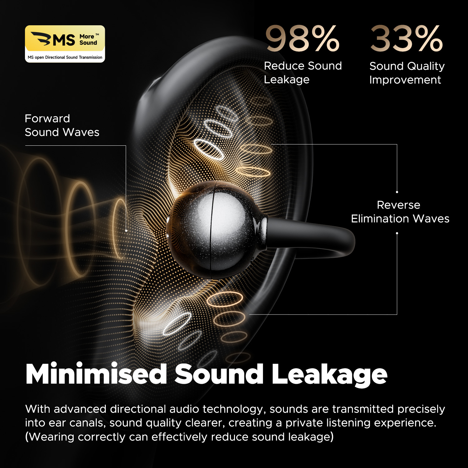SoundPEATS POP Clip Wireless E - Esports Wireless Gaming Headset recension och pris